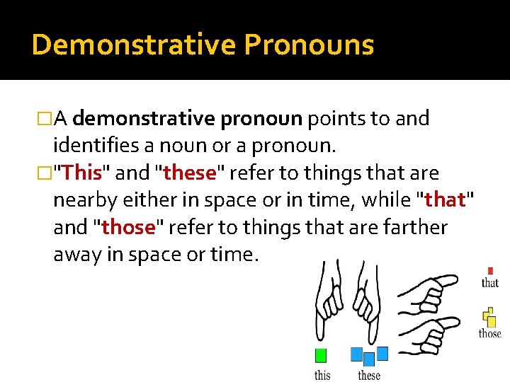 Demonstrative Pronouns �A demonstrative pronoun points to and identifies a noun or a pronoun.