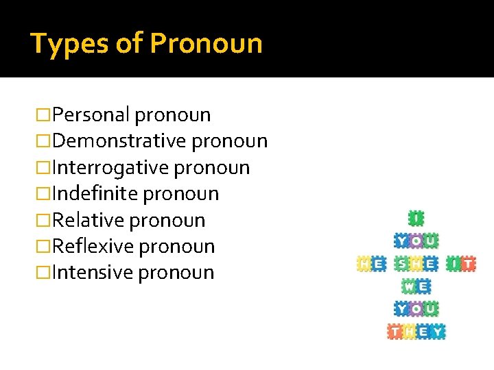 Types of Pronoun �Personal pronoun �Demonstrative pronoun �Interrogative pronoun �Indefinite pronoun �Relative pronoun �Reflexive