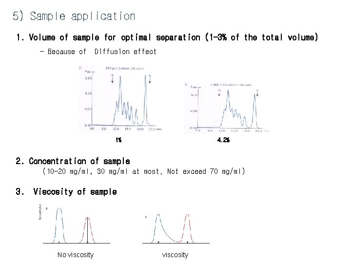 5) Sample application 1. Volume of sample for optimal separation (1 -3% of the