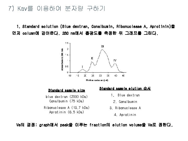 7) Kav를 이용하여 분자량 구하기 1. Standard solution (Blue dextran, Conalbumin, Ribonuclease A, Aprotinin)을