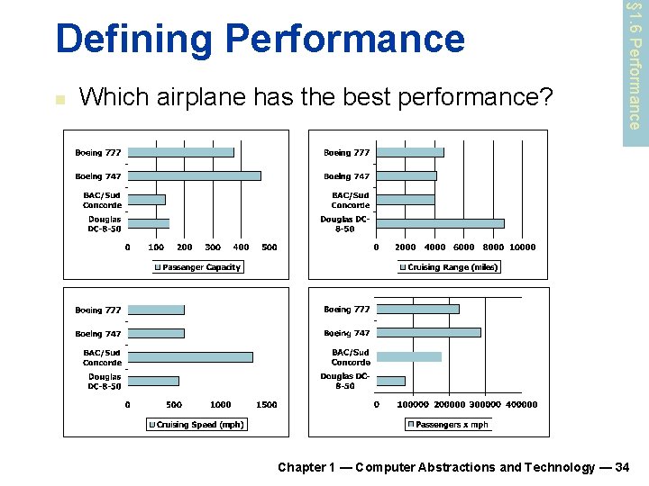 n Which airplane has the best performance? § 1. 6 Performance Defining Performance Chapter