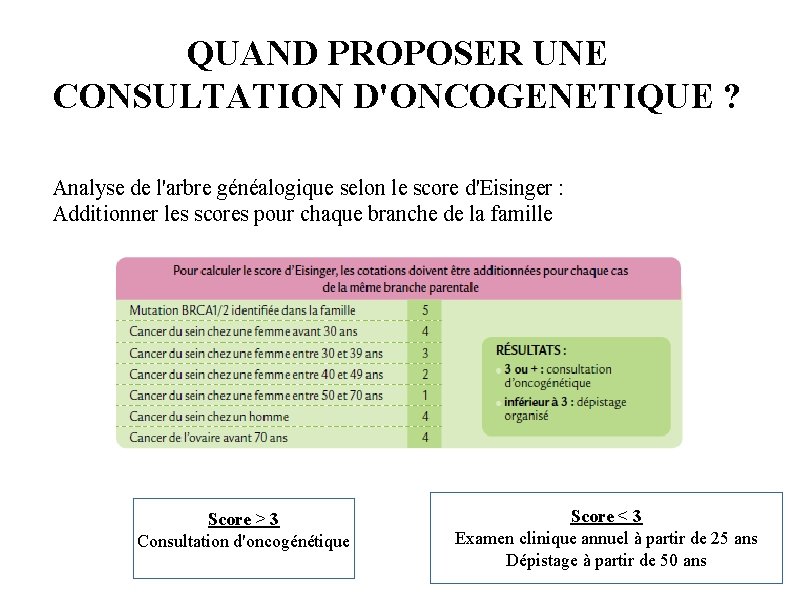 QUAND PROPOSER UNE CONSULTATION D'ONCOGENETIQUE ? Analyse de l'arbre généalogique selon le score d'Eisinger