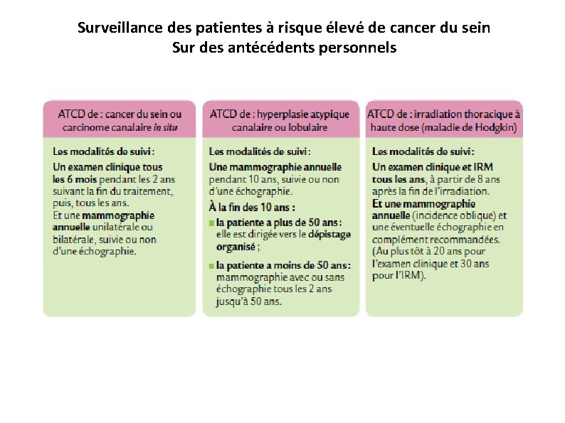 Surveillance des patientes à risque élevé de cancer du sein Sur des antécédents personnels