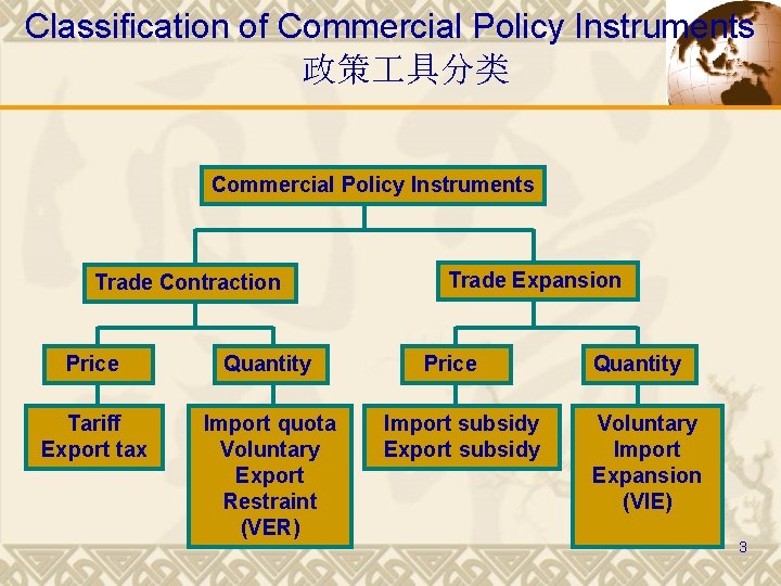 Classification of Commercial Policy Instruments 政策 具分类 Commercial Policy Instruments Trade Contraction Price Quantity