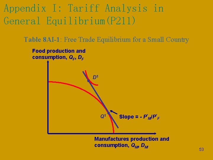 Appendix I: Tariff Analysis in General Equilibrium(P 211) Table 8 AI-1: Free Trade Equilibrium