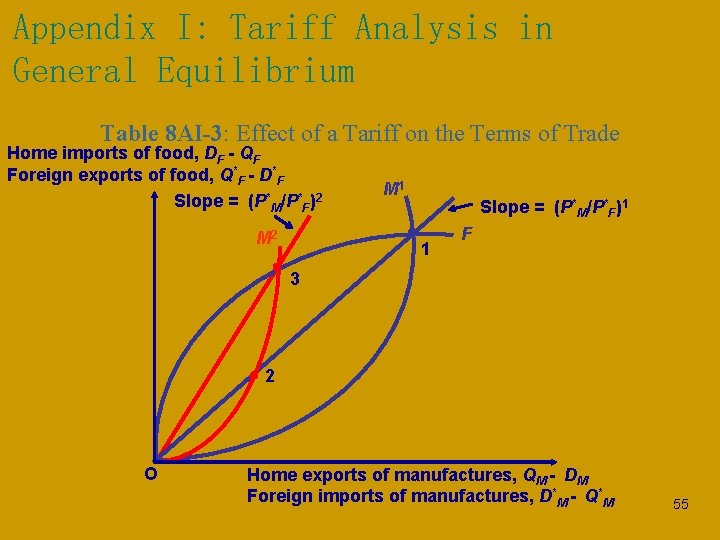 Appendix I: Tariff Analysis in General Equilibrium Table 8 AI-3: Effect of a Tariff