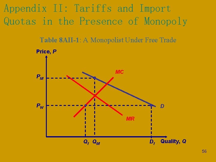 Appendix II: Tariffs and Import Quotas in the Presence of Monopoly Table 8 AII-1: