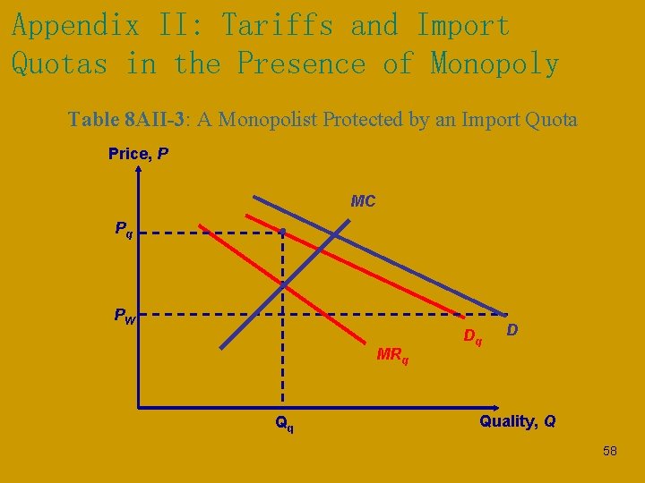 Appendix II: Tariffs and Import Quotas in the Presence of Monopoly Table 8 AII-3:
