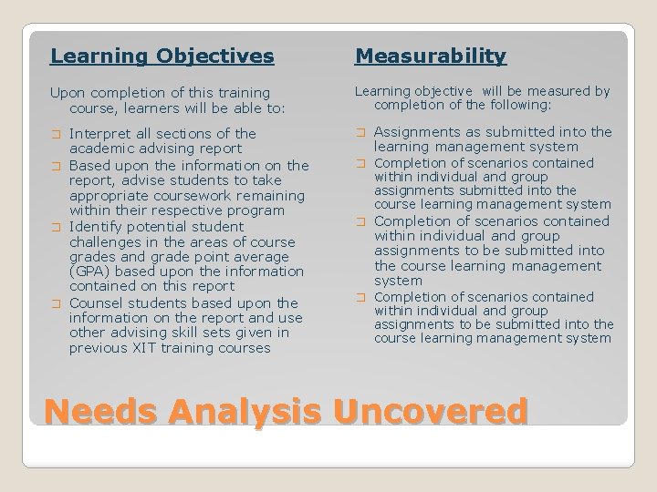 Learning Objectives Measurability Upon completion of this training course, learners will be able to: