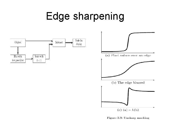 Edge sharpening 