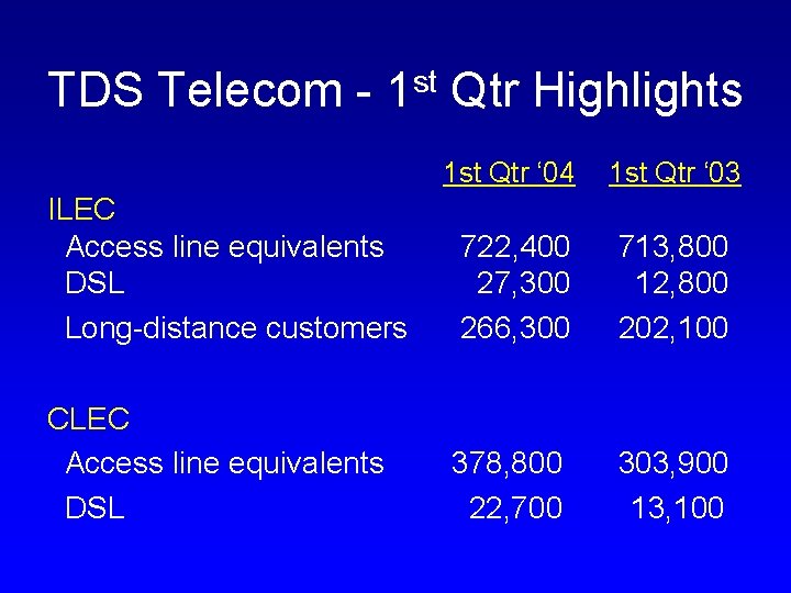 TDS Telecom - 1 st Qtr Highlights 1 st Qtr ‘ 04 1 st
