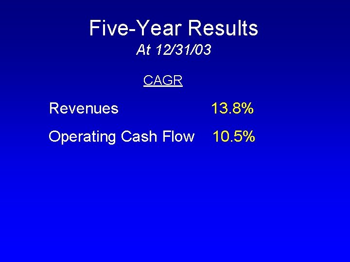 Five-Year Results At 12/31/03 CAGR Revenues 13. 8% Operating Cash Flow 10. 5% 