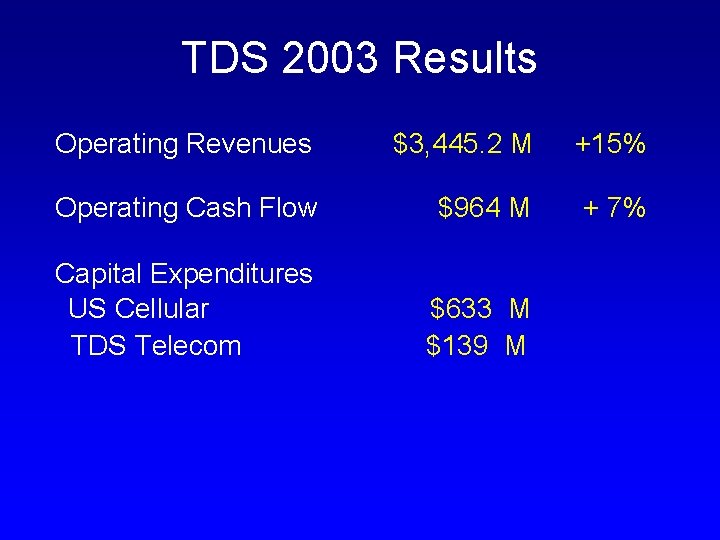TDS 2003 Results Operating Revenues $3, 445. 2 M +15% Operating Cash Flow $964