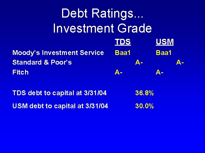 Debt Ratings. . . Investment Grade Moody’s Investment Service Standard & Poor’s Fitch TDS