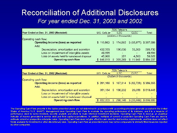 Reconciliation of Additional Disclosures For year ended Dec. 31, 2003 and 2002 The Operating