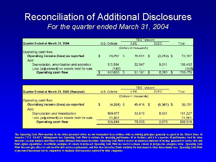 Reconciliation of Additional Disclosures For the quarter ended March 31, 2004 The Operating Cash