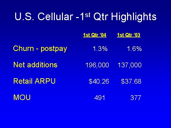 U. S. Cellular st -1 Qtr Highlights 1 st Qtr ‘ 04 Churn -