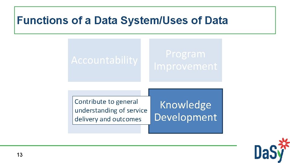 The Center for IDEA Early Childhood Data Systems
