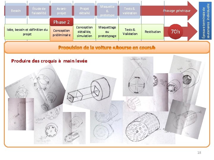 Avantprojet Projet détaillé Maquette & prototype Tests & validation Conception détaillée, simulation Maquettage ou