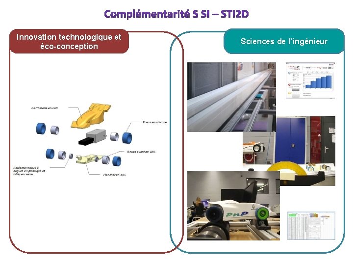 Innovation technologique et éco-conception Voiture « Course en cours » Sciences de l’ingénieur Voiture