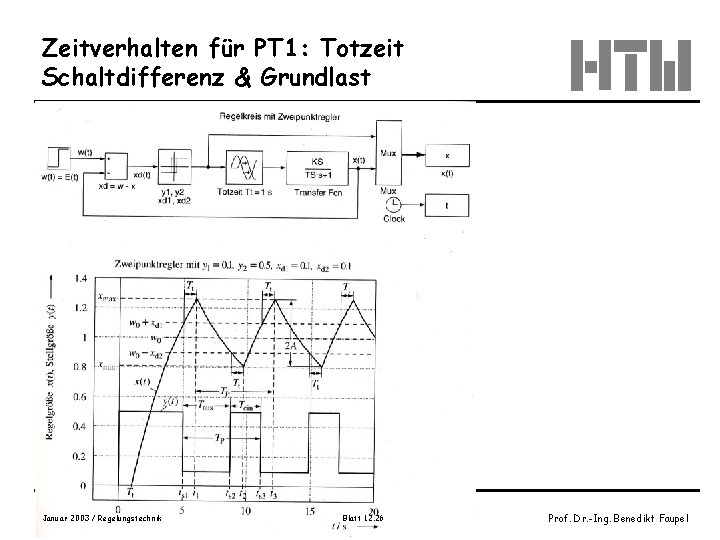 Zeitverhalten für PT 1: Totzeit Schaltdifferenz & Grundlast Januar 2003 / Regelungstechnik Blatt 12.