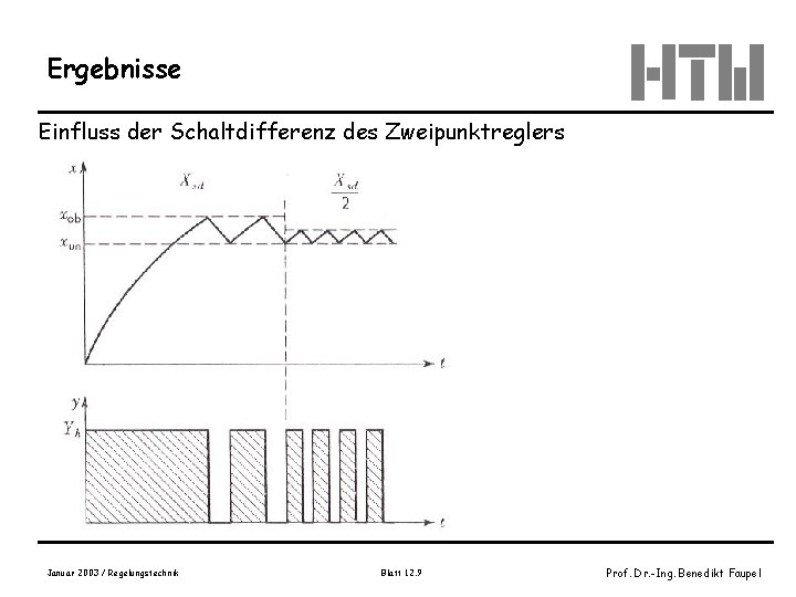 Ergebnisse Einfluss der Schaltdifferenz des Zweipunktreglers Januar 2003 / Regelungstechnik Blatt 12. 9 Prof. Ergebnisse Einfluss der Schaltdifferenz des Zweipunktreglers Januar 2003 / Regelungstechnik Blatt 12. 9 Prof.