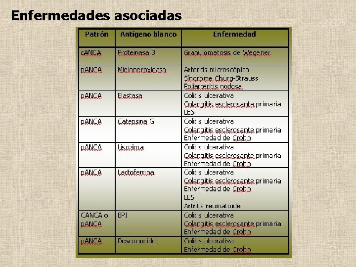 Enfermedades asociadas 