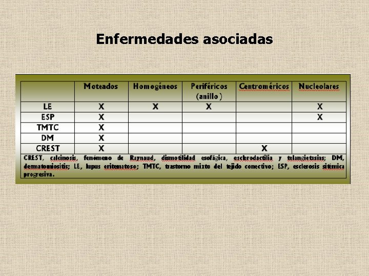 Enfermedades asociadas 