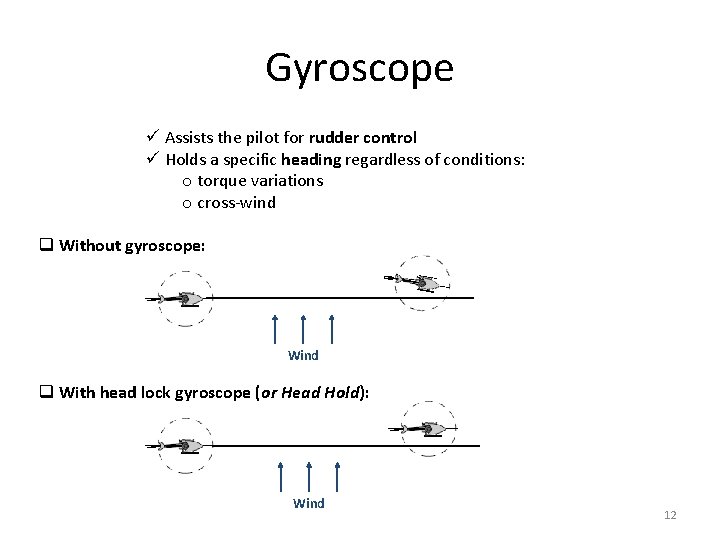 Gyroscope ü Assists the pilot for rudder control ü Holds a specific heading regardless
