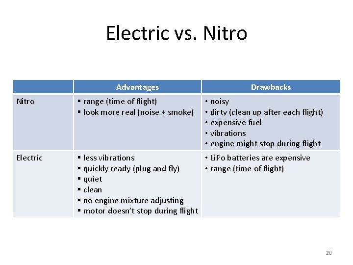 Electric vs. Nitro Advantages Drawbacks Nitro § range (time of flight) § look more