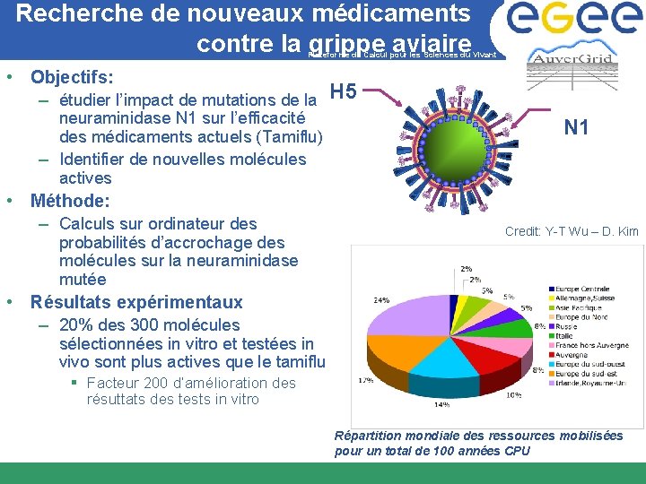 Recherche de nouveaux médicaments contre la grippe aviaire Plateforme de Calcul pour les Sciences