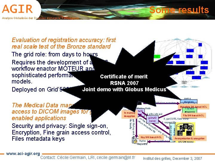 Some results Analyse Globalisée des Données d’Imagerie Radiologique Evaluation of registration accuracy: first real