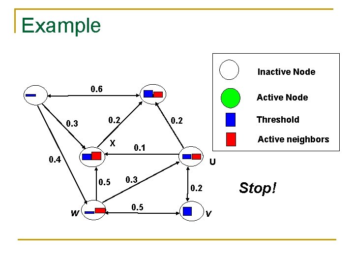 Example Inactive Node 0. 6 0. 3 Active Node 0. 2 X Threshold 0.