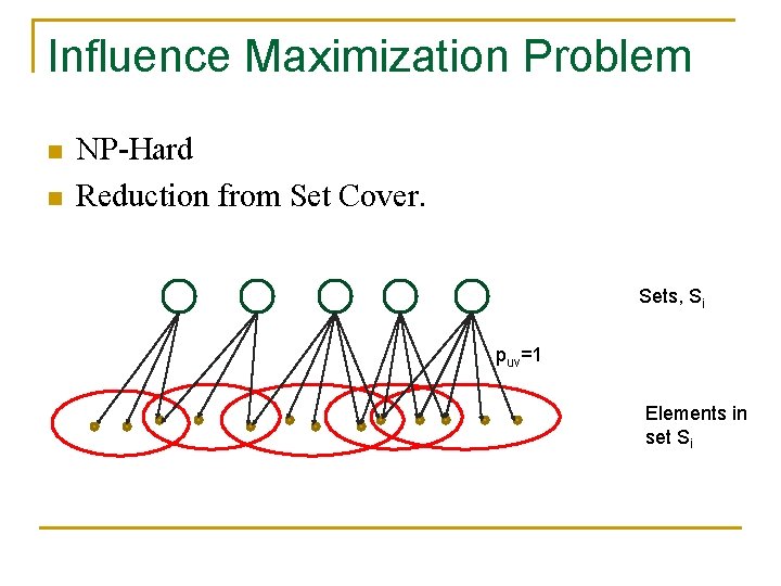 Influence Maximization Problem n n NP-Hard Reduction from Set Cover. Sets, Si puv=1 Elements