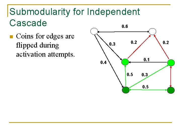Submodularity for Independent Cascade 0. 6 n Coins for edges are flipped during activation