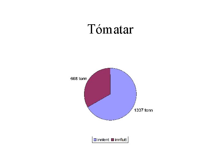 Tómatar 