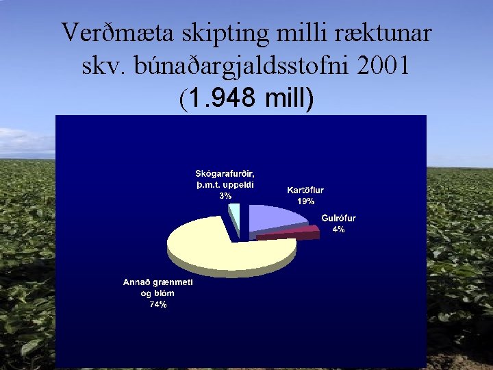 Verðmæta skipting milli ræktunar skv. búnaðargjaldsstofni 2001 (1. 948 mill) 