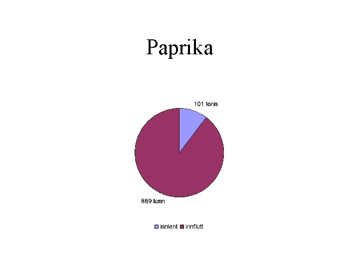 Paprika 