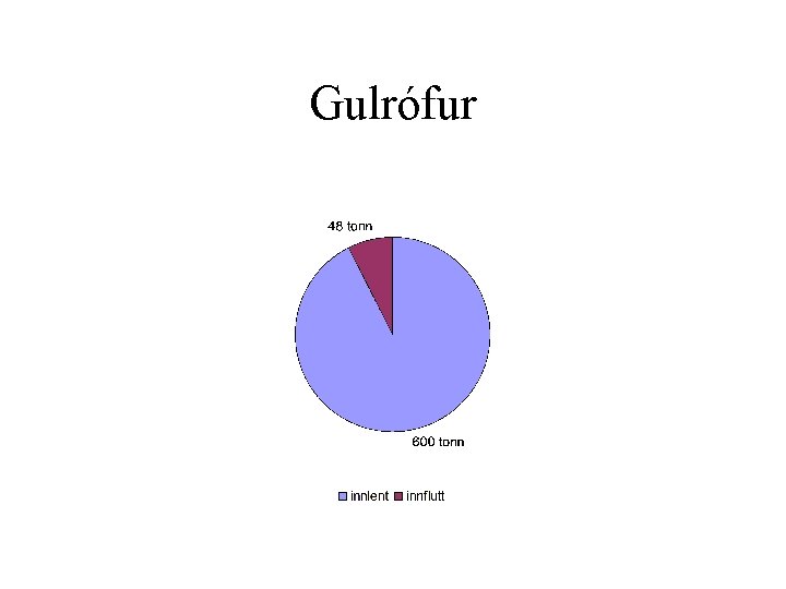 Gulrófur 