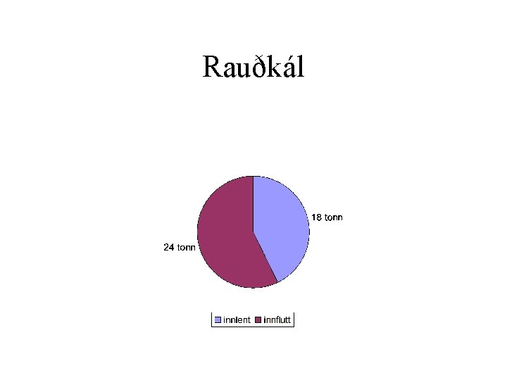 Rauðkál 