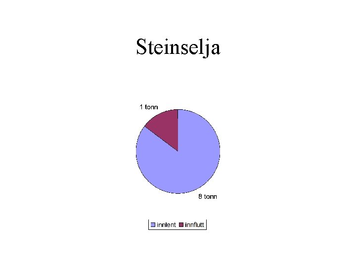 Steinselja 