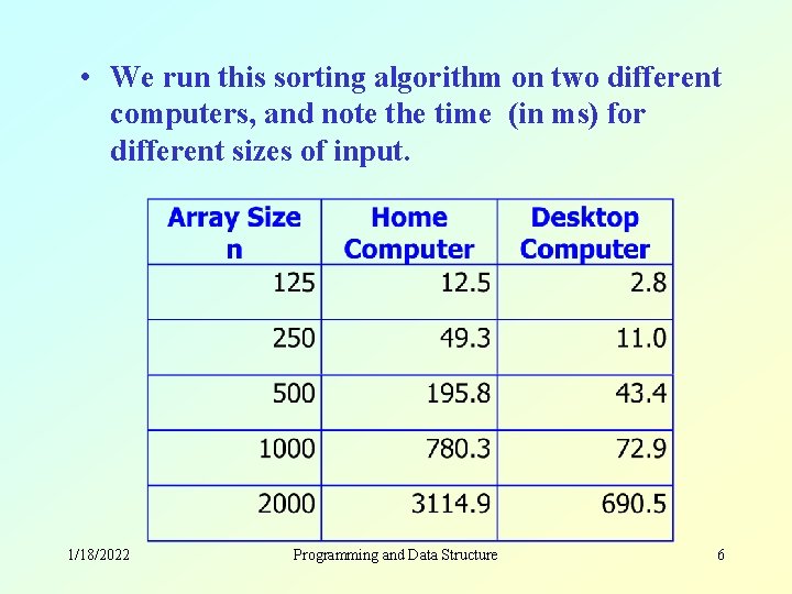  • We run this sorting algorithm on two different computers, and note the