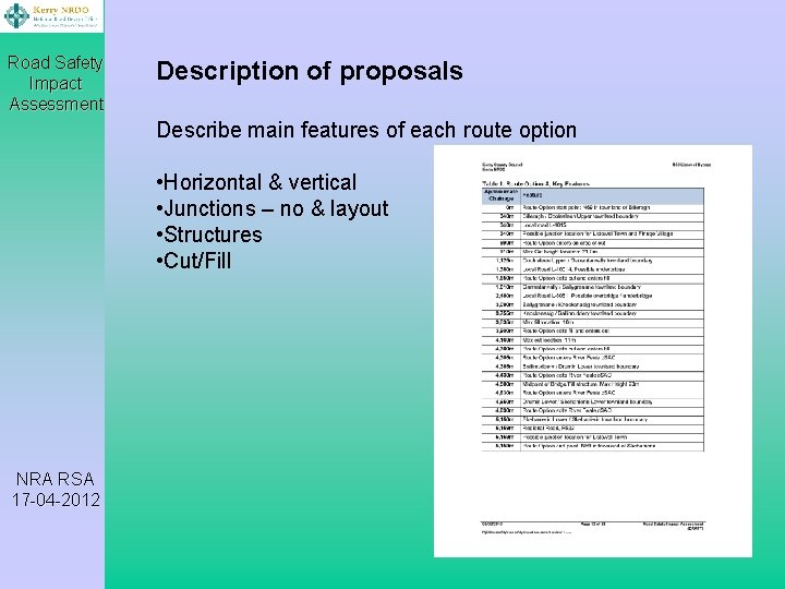 Road Safety Impact Assessment Description of proposals Describe main features of each route option
