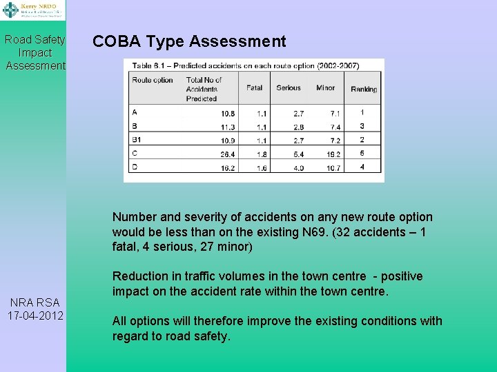 Road Safety Impact Assessment COBA Type Assessment Number and severity of accidents on any