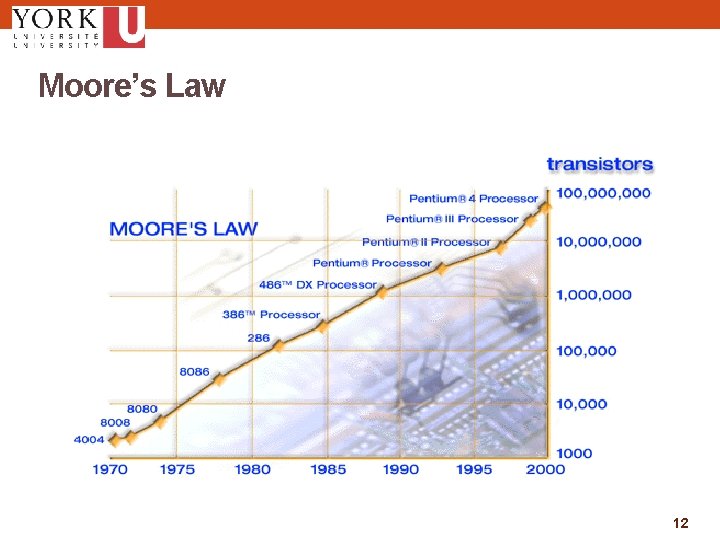 Moore’s Law 12 12 