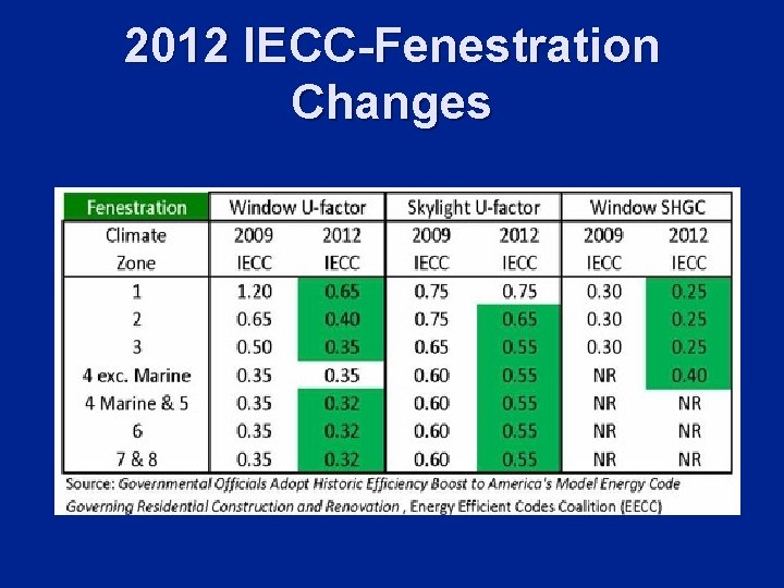 2012 IECC-Fenestration Changes 