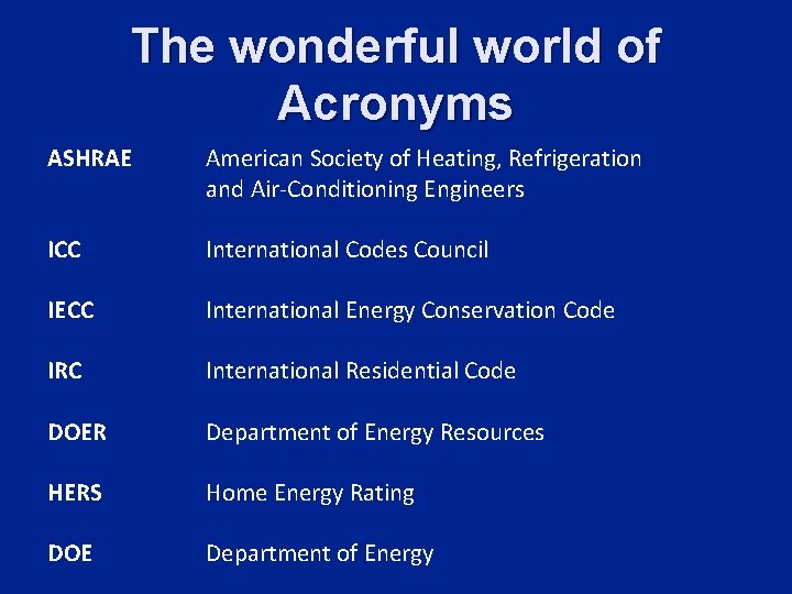 The wonderful world of Acronyms ASHRAE American Society of Heating, Refrigeration and Air-Conditioning Engineers