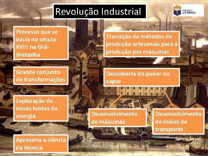 Revolução Industrial Processo que se inicia no século XVIII na GrãBretanha Transição de métodos