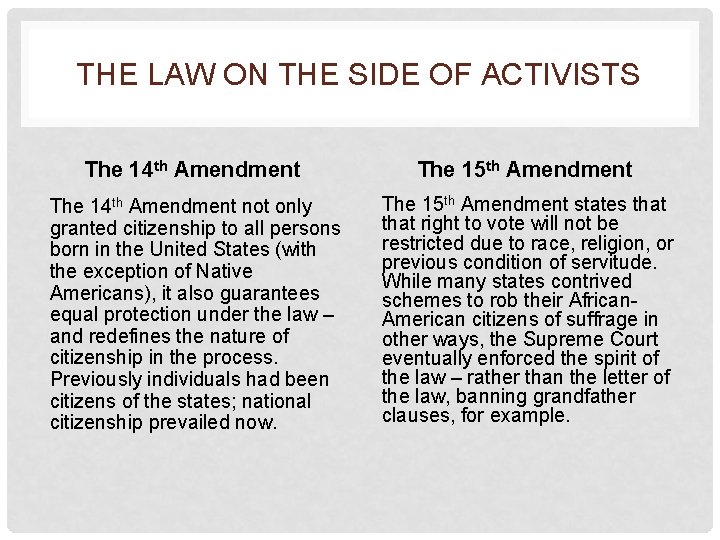 THE LAW ON THE SIDE OF ACTIVISTS The 14 th Amendment The 15 th