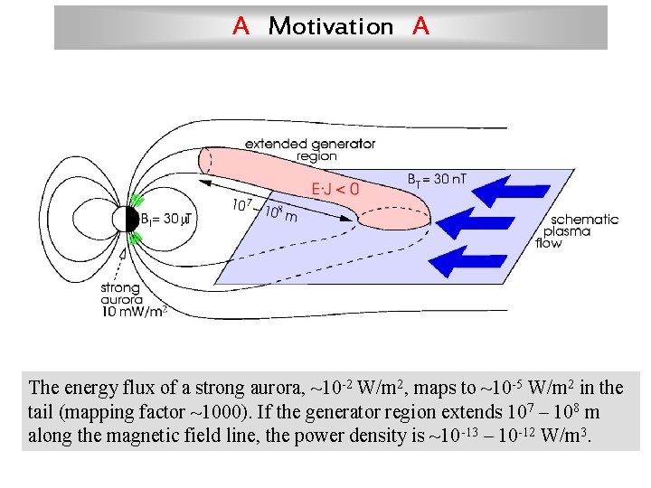 A Motivation A The energy flux of a strong aurora, ~10 -2 W/m 2,